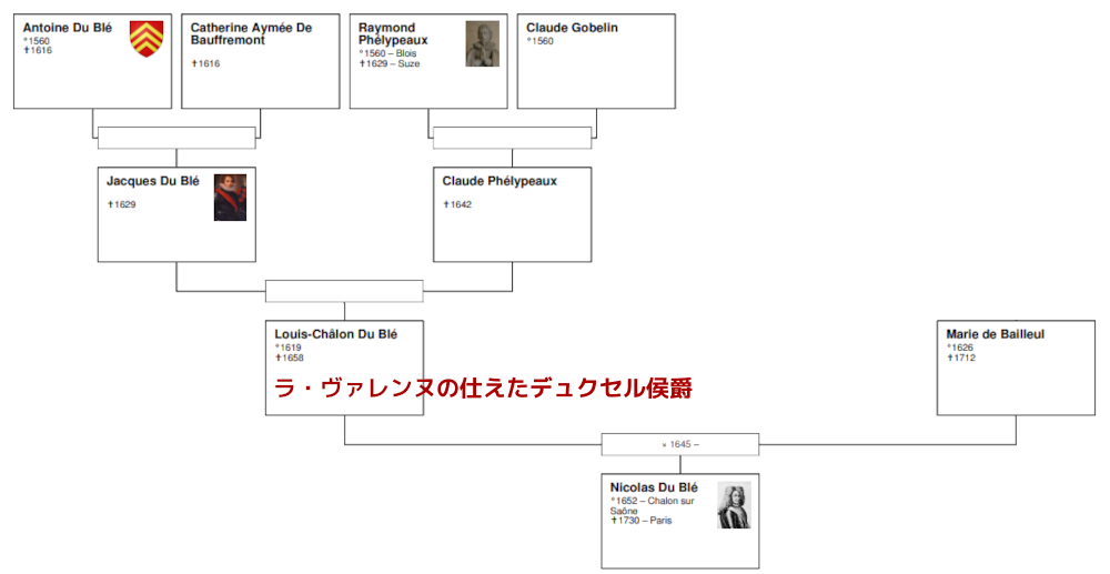 デュ・プレ家の家系図